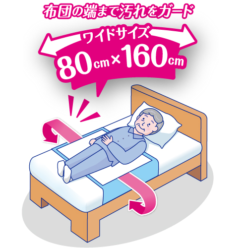 【公式】ソエッテ 布団が汚れにくい防水シーツ 使いきりタイプ 10枚入
