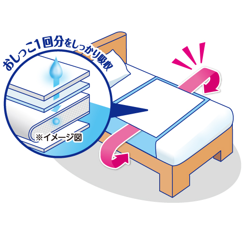 【公式】ソエッテ 布団が汚れにくい防水シーツ 使いきりタイプ 10枚入