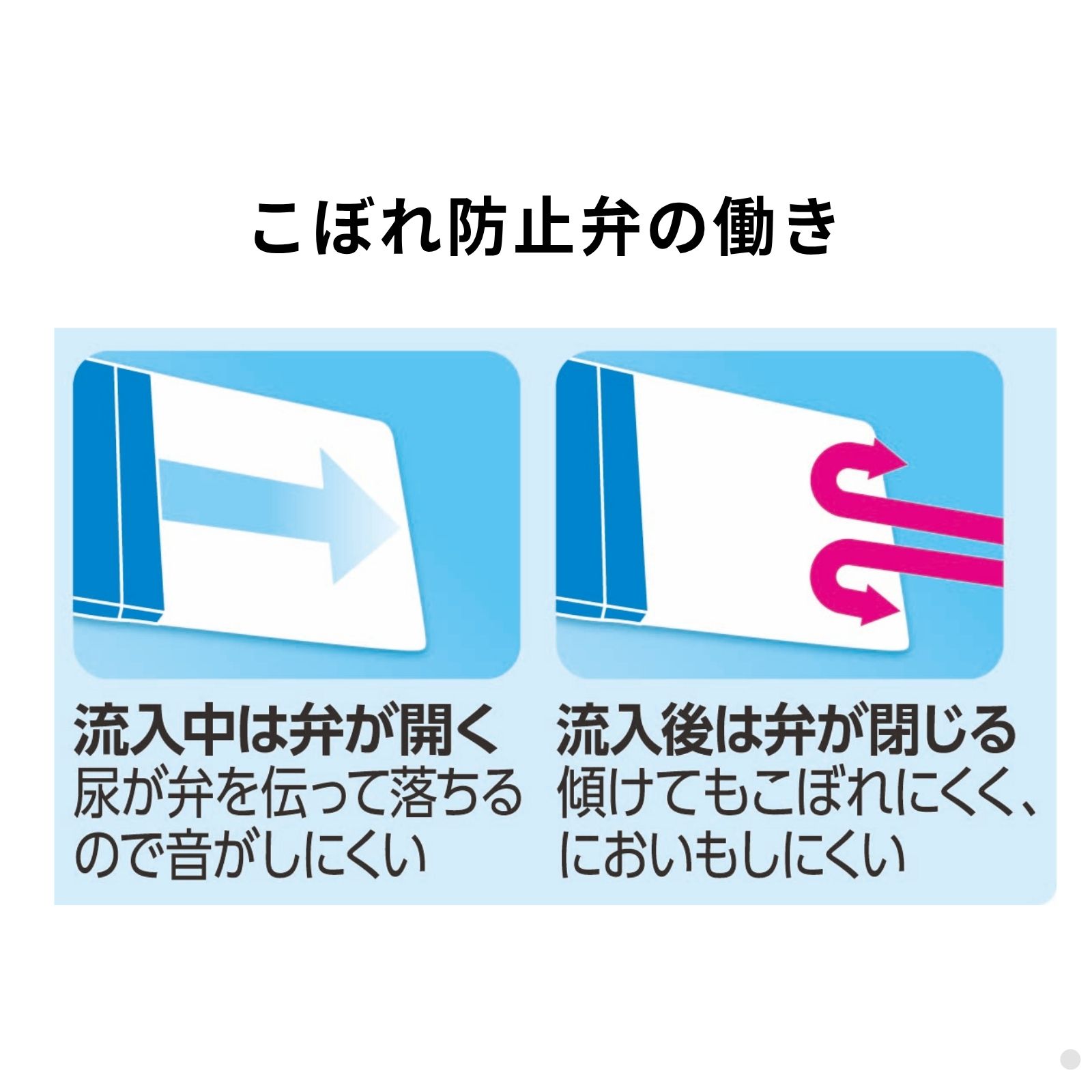 尿のにおいや採尿中の音もカット