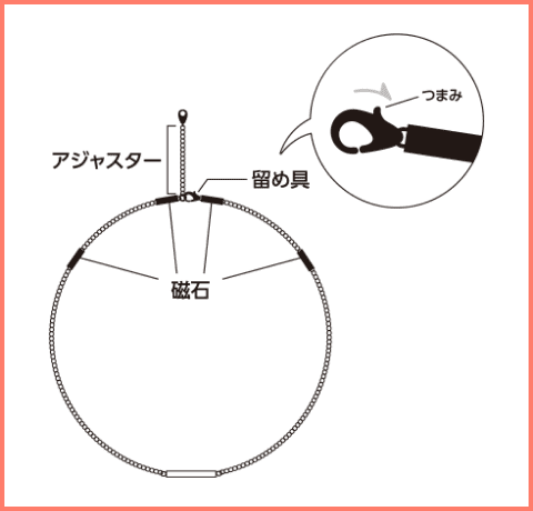 着脱方法の図